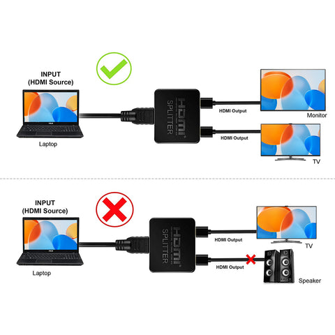 HDMI splitter 1 in 2 out, 4K HDMI splitter 2 monitoren tegelijkertijd (NIET Extended Display), HDMI-verdeler 1 in2 Out met PS3/4, HDTV (Hdmi Cable niet inbegrepen HDMI splitter 1 in 2 out, 4K HDMI splitter 2 monitoren tegelijkertijd (NIET Extended Display), HDMI-verdeler 1 in2 Out met PS3/4, HDTV (Hdmi Cable niet inbegrepen